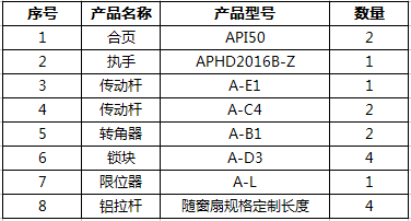 內(nèi)平開(kāi)窗五金系統(tǒng)